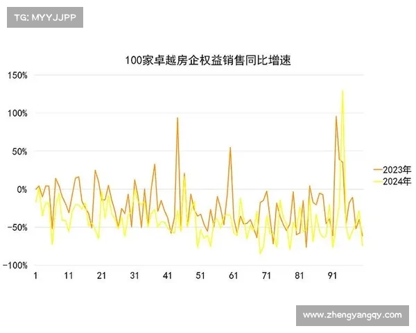 中国房地产卓越100榜单开发商创新亮点及市场趋势分析